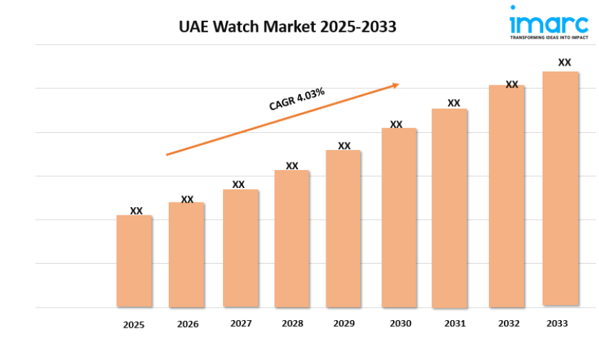 UAE Watch Market Size & Trends Forecast 2025-2033