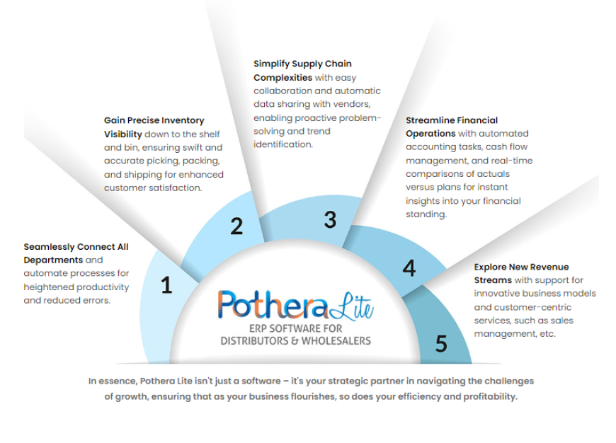 ERP Cost in India: Your One-Stop Guide to ERP Pricing, Implementation Cost, and Business ROI
