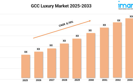 GCC Luxury Market Size, Report & Analysis 2025-2033