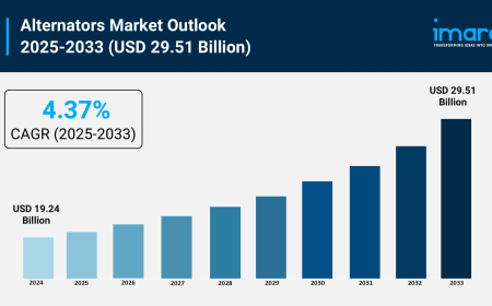 Alternators Market Growth, Trends, and Demand Forecast 2025–2033