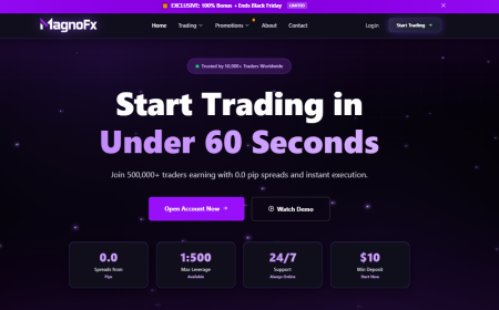 An Unbiased Take on MagnoFx: A Detailed Review 2026