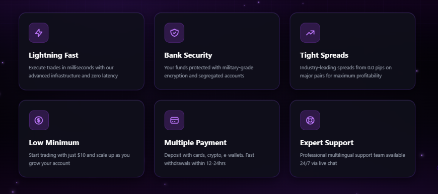 An Unbiased Take on MagnoFx: A Detailed Review 2026
