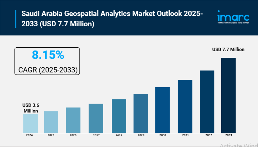 Saudi Arabia Geospatial Analytics Market Report, Share & Industry Analysis 2025-2033