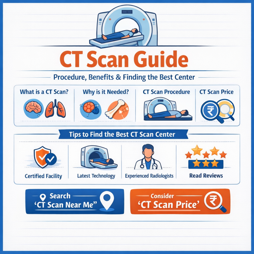 Complete Guide to CT Scan: Procedure, Benefits, and CT Scan Price Explained
