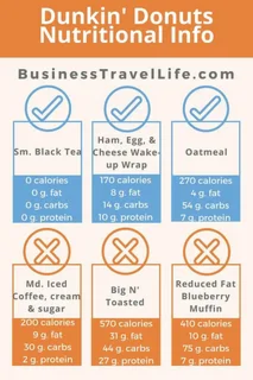 Everything You Should Know About Dunkin Donuts Nutrition