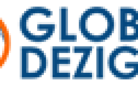 Web Development Packages Pakistan | Global Dezigns