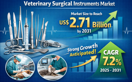 Veterinary Surgical Instruments Market is Expected to Reach US$ 2.71 Billion by 2031, Growing at a CAGR of 7.2% (2025–2031)