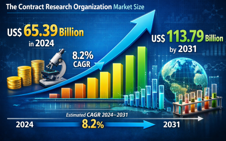 Contract Research Organization Market: Growth, Trends, and Future Outlook (2024-2031)