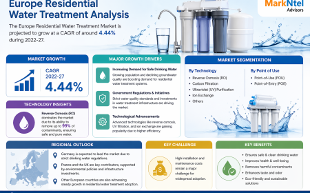 How Residential Water Treatment is Transforming Household Water Quality in Europe