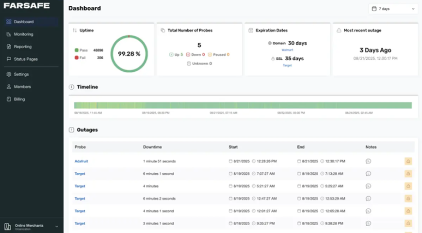 How Free Website Monitoring Tools Protect Your SEO from Downtime