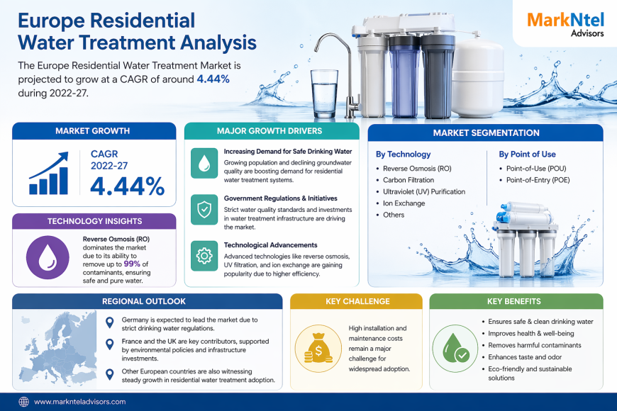 How Residential Water Treatment is Transforming Household Water Quality in Europe