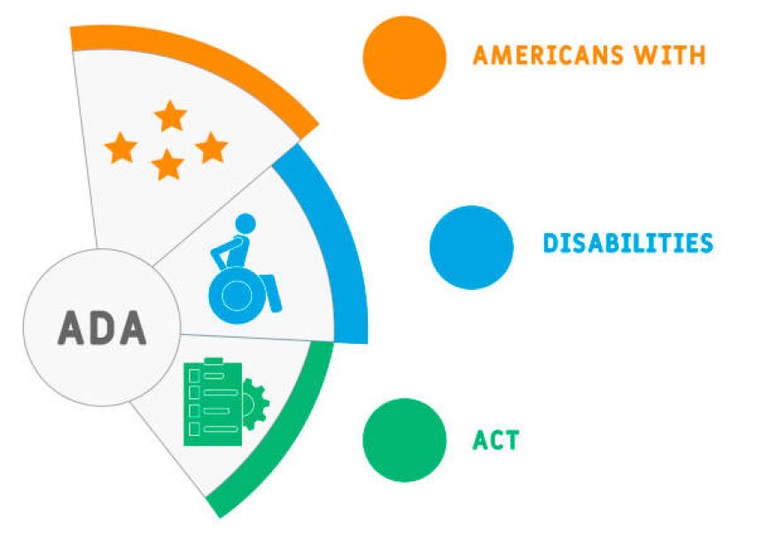 Web Accessibility & ADA Compliance Services: Ensuring an Inclusive Digital Experience