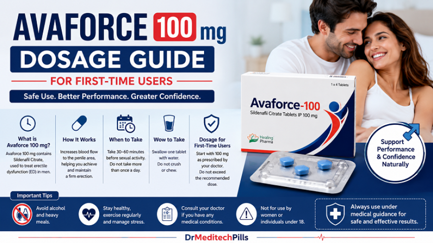 Avaforce 100 mg Dosage Guide for First-Time Users