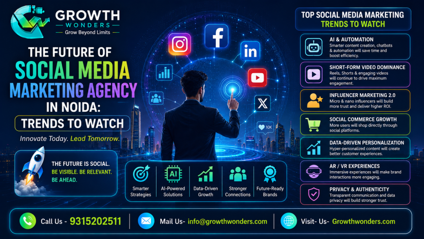 The Future of Social Media Marketing Agency in Noida: Trends to Watch