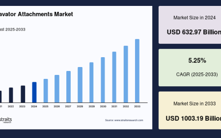 Excavator Attachments Market Share Analysis and Industry Outlook 2033