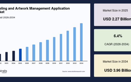 Labeling and Artwork Management Market Size, Share & Growth Forecast, 2034