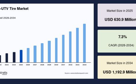 ATV-UTV Tire Market Size, Share & Growth Forecast, 2034