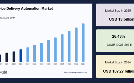 Operational Efficiency Solutions Enhancing the Market 2034