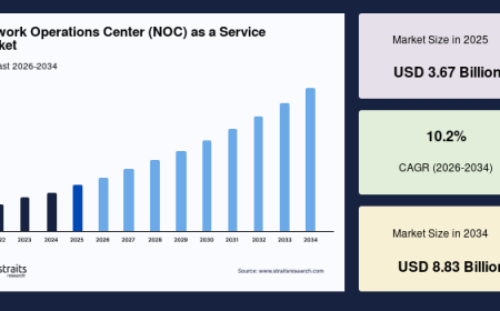 AI-Powered Network Management Transforming the Market 2034