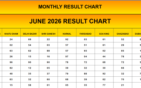 Real-Time Delhi Bazar Satta Result & Shri Ganesh Satta King Updates