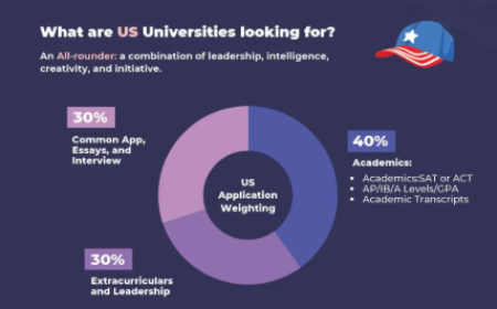 American University Application Preparation Course Benefits