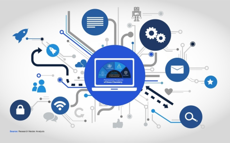 Plant Factory Market Trends and Growth Drivers 2026-2035