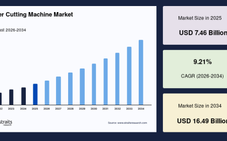 Laser Cutting Machine Market Emerging Automation Solutions and Business Opportunities