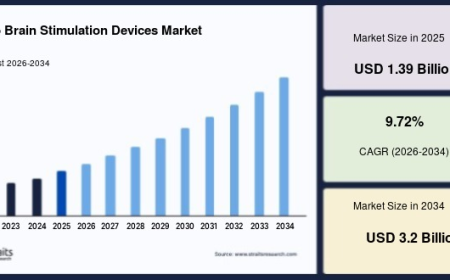 Expanding Clinical Applications Drive Growth in the Deep Brain Stimulation Devices Market
