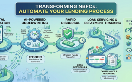 Loan Management System: A Step-by-Step Guide for Banks and NBFCs