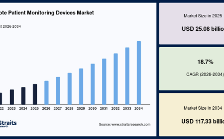 AI-Powered Healthcare Solutions Transform the Remote Patient Monitoring Devices Market