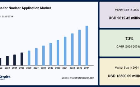 Valves for Nuclear Application Market Revenue Expected to Cross USD 18.5 Billion by 2034