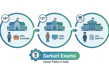 Online vs Offline Coaching for Sarkari Exam Preparation: Which Is Better?