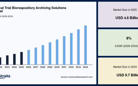 What Is Driving the Rapid Expansion of the Global Antibody Drug Conjugates Market?