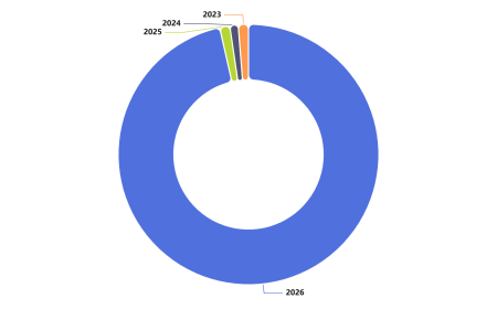 What is the global K-12 education technology market size?