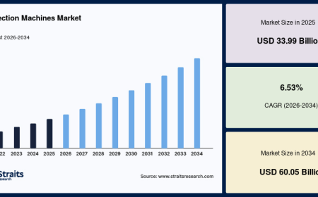 Rising Demand for Precision Inspection Boosting Market Expansion Globally