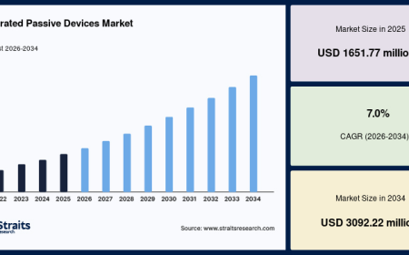 What Is Driving the Growth of the Global Integrated Passive Devices Market?
