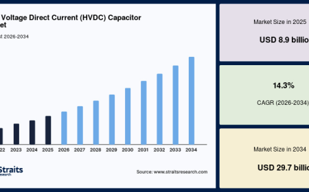 What Is Driving the Growth of the Global High Voltage Direct Current (HVDC) Capacitor Market?