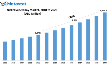 Global Nickel Superalloy Market Share, Revenue & Competitive Landscape