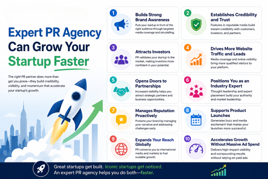 Which PR Distribution Platform USA Delivers the Best ROI?