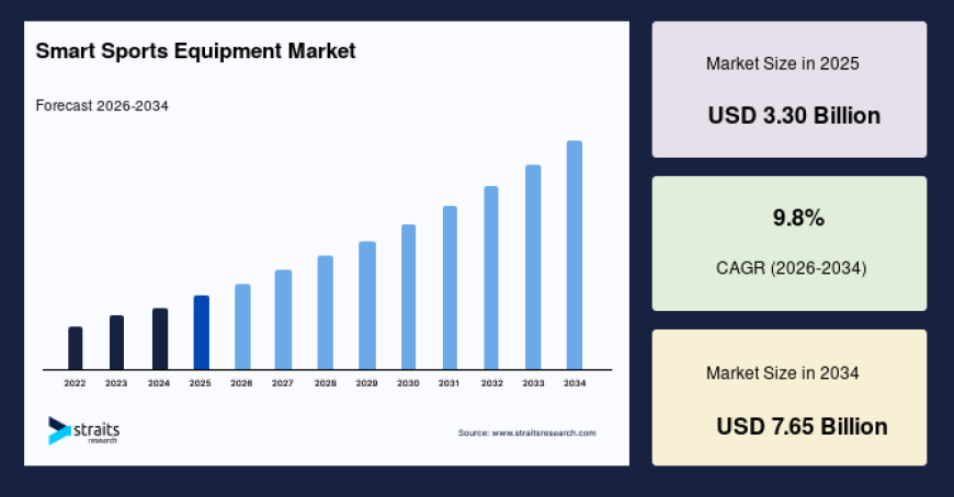 Personalized Coaching Solutions Enhancing the Market 2034
