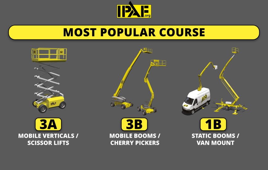 Mastering Site Safety with Certified IPAF Training