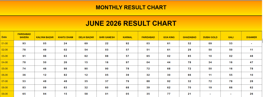 Real-Time Delhi Bazar Satta Result & Shri Ganesh Satta King Updates