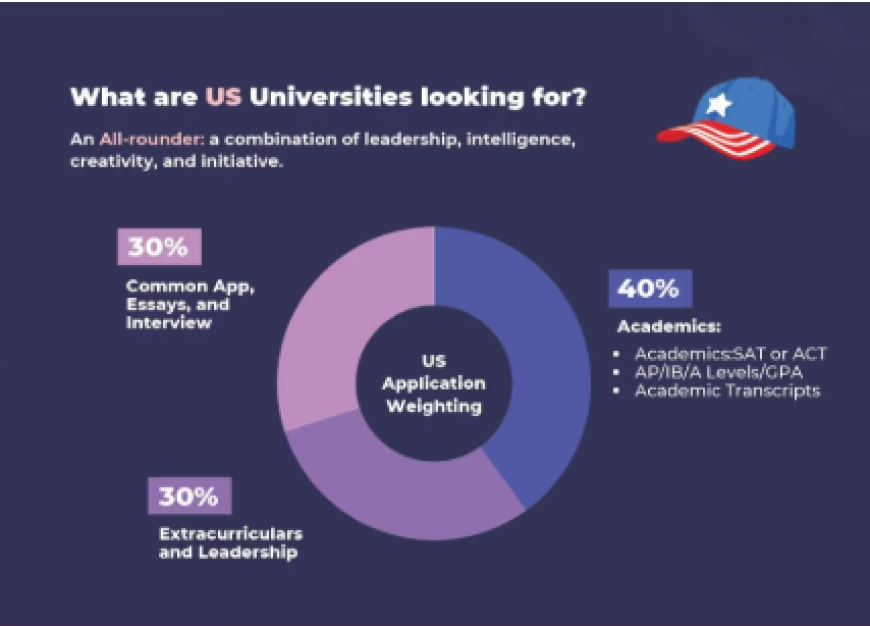 American University Application Preparation Course Benefits
