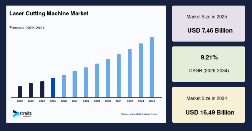 Laser Cutting Machine Market Emerging Automation Solutions and Business Opportunities