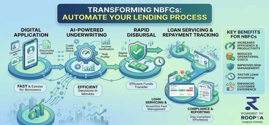 Loan Management System: A Step-by-Step Guide for Banks and NBFCs