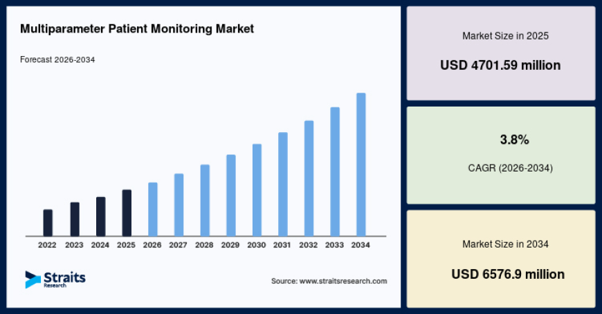 Multiparameter Patient Monitoring Market Analysis by Product Type