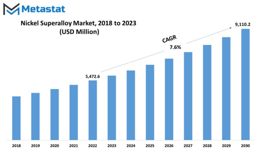 Global Nickel Superalloy Market Share, Revenue & Competitive Landscape