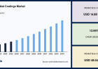 Medical Device Innovation Boosts the Antimicrobial Coatings Market Worldwide