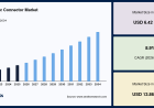 Data Center Investments Boost the Fiber Optic Connector Market Worldwide