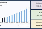 Automotive Electrification Boosts the Ultracapacitors Market